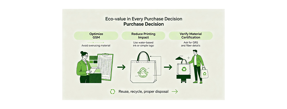 How to amplify the environmental value of non-woven bags in brand procurement